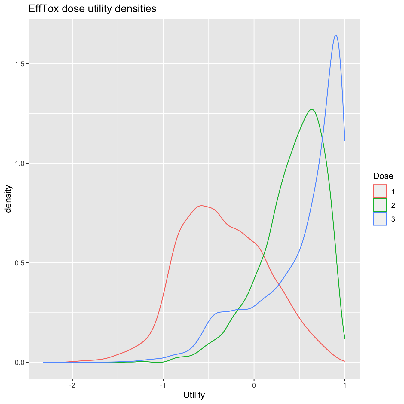 Utility densities after observing outcomes 1NEN 2NBE.